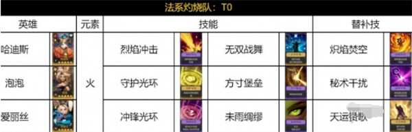 荒野国度法系灼烧队攻略